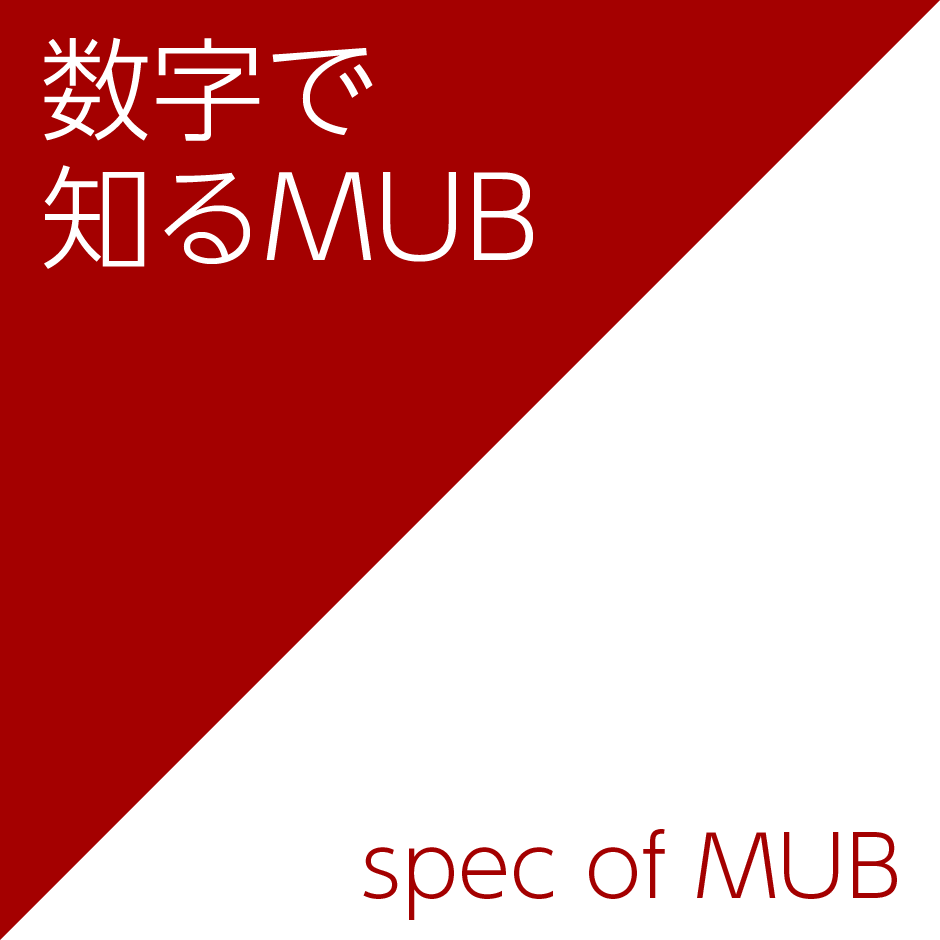 数字で知るMUB／spec of MUB